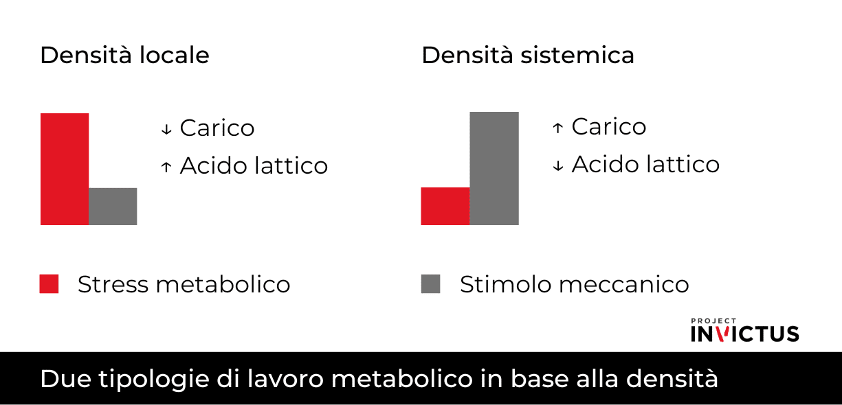 densità allenamento