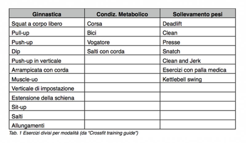 Esercizi nel crossfit