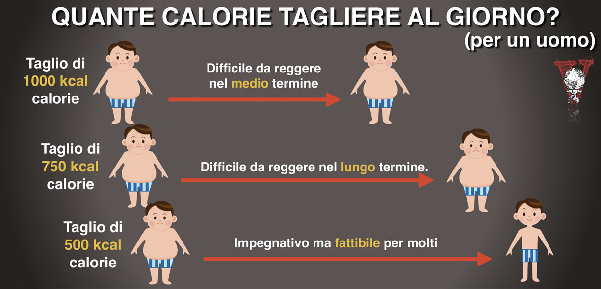 Dieta Sanatoasa Dupa Sarcina. Dr Weil Dieta Per Dimagrire Facili