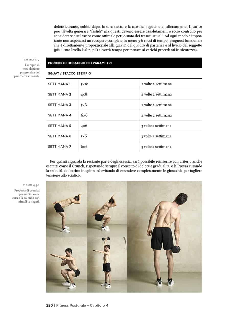 Fitness Posturale 2 pagine