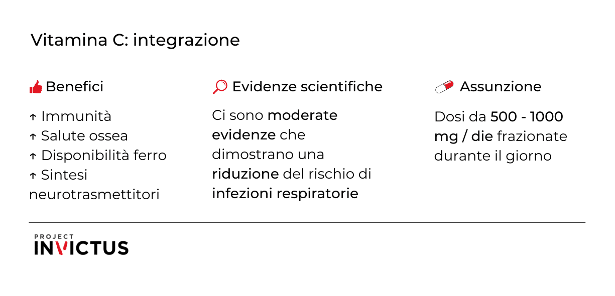 vitamina c integrazione