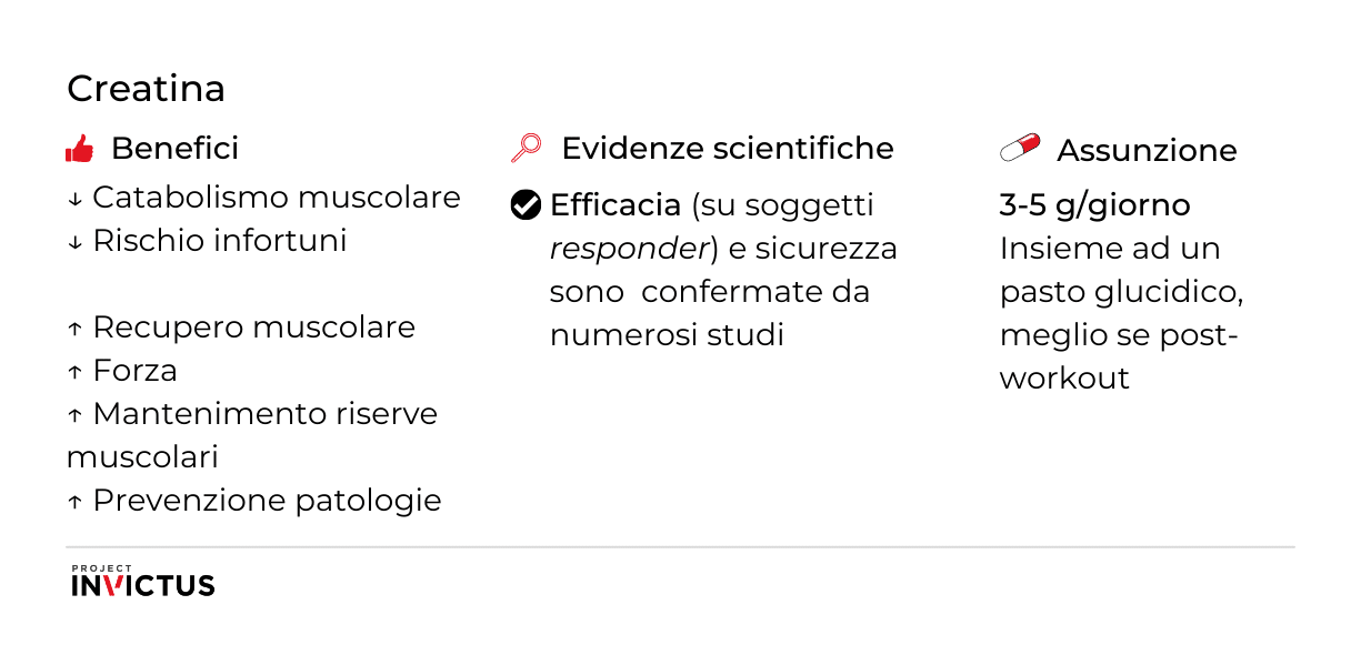 Creatina a cosa serve e dosaggio