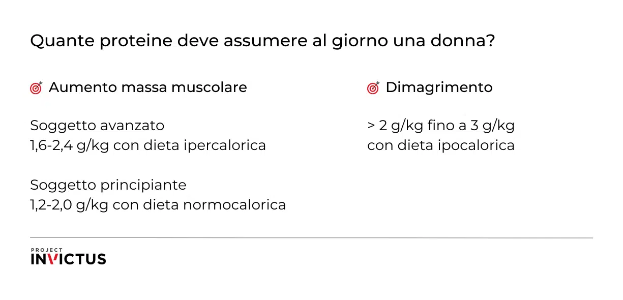 quante proteine deve assumere una donna