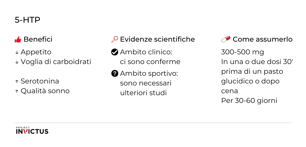 5-htp integratore a cosa serve e assunzione