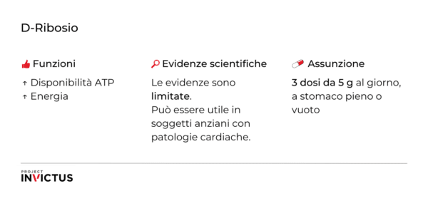 Del Ribosio D-ribosio: benefici, dosaggi e controindicazioni - Project inVictus