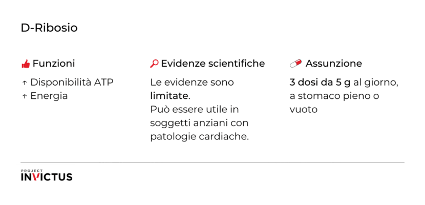 Del Ribosio D-ribosio: benefici, dosaggi e controindicazioni - Project inVictus