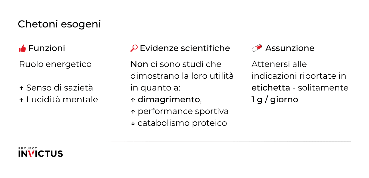 chetoni esogeni per dimagrire a cosa servono