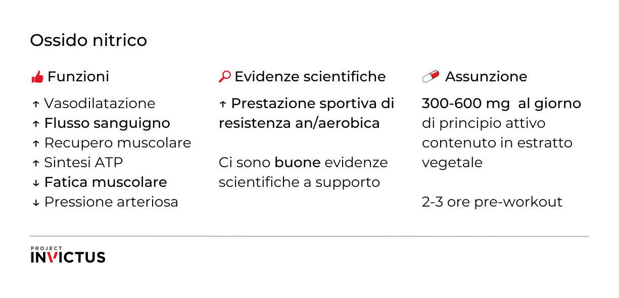 ossido nitrico integratore a cosa serve