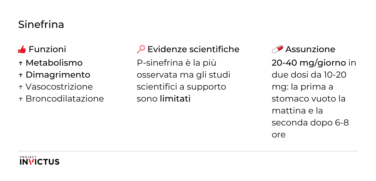 sinefrina integratore benefici e dosaggio