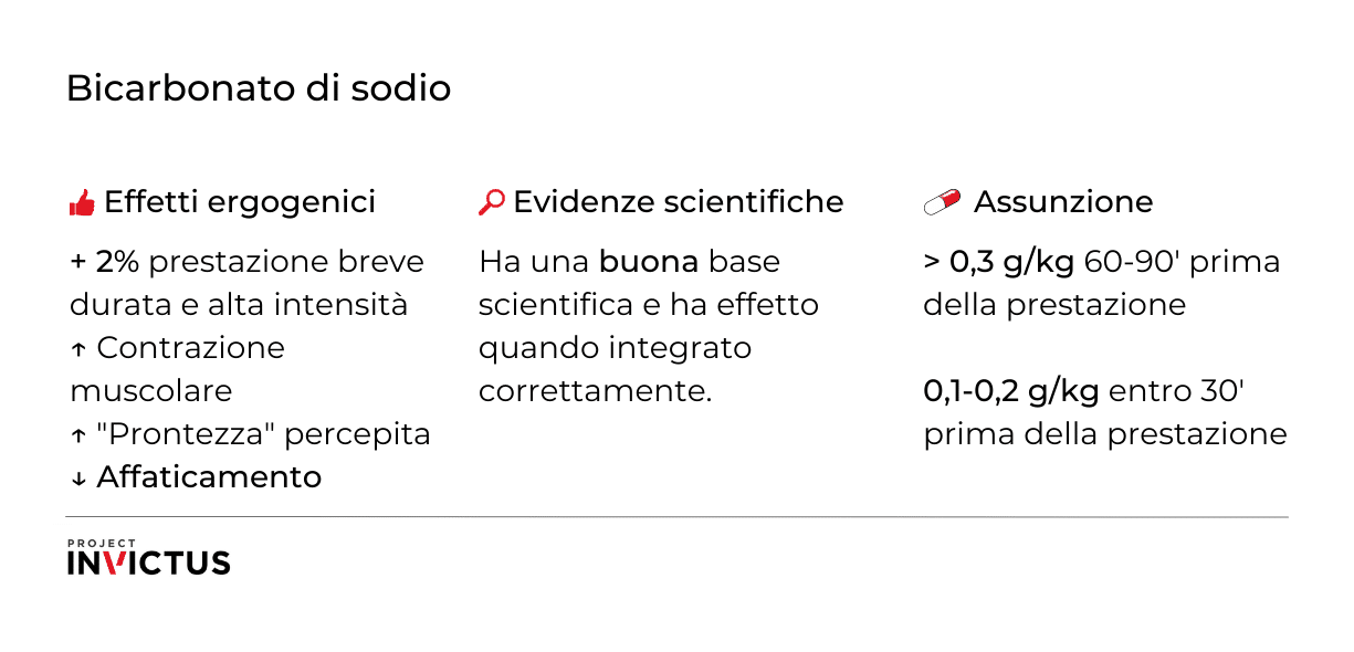 integratore bicarbonato di sodio