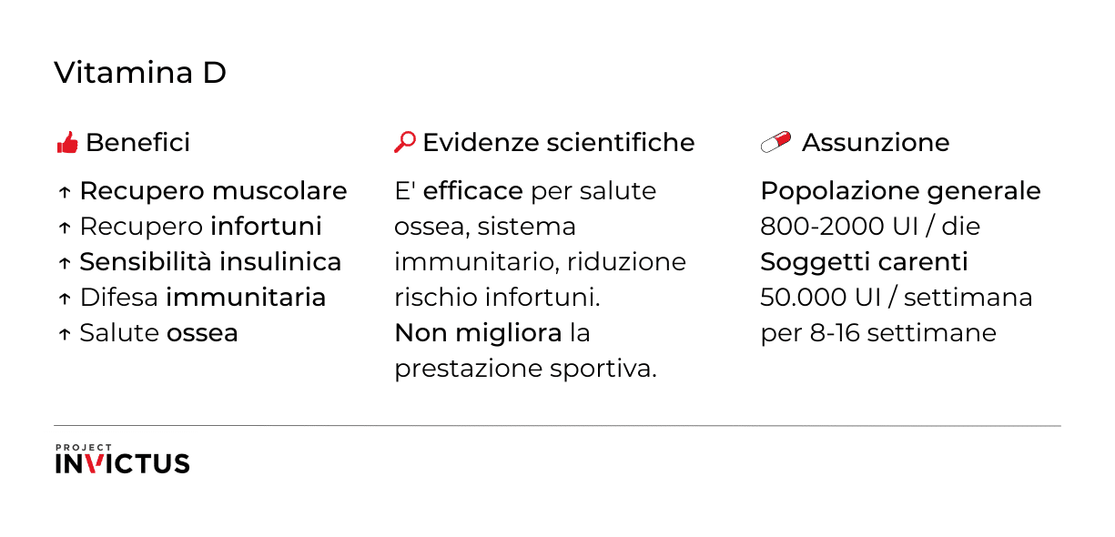 integratore di vitamina D