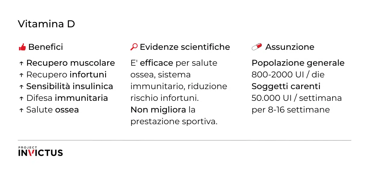 integratore di vitamina D