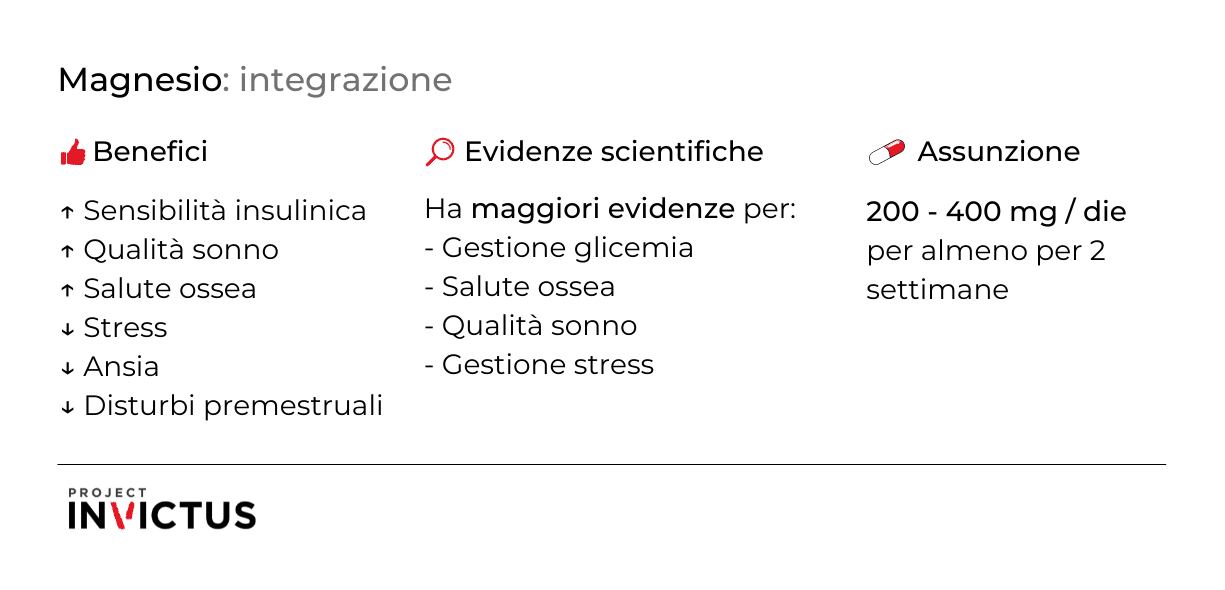 integratore di magnesio