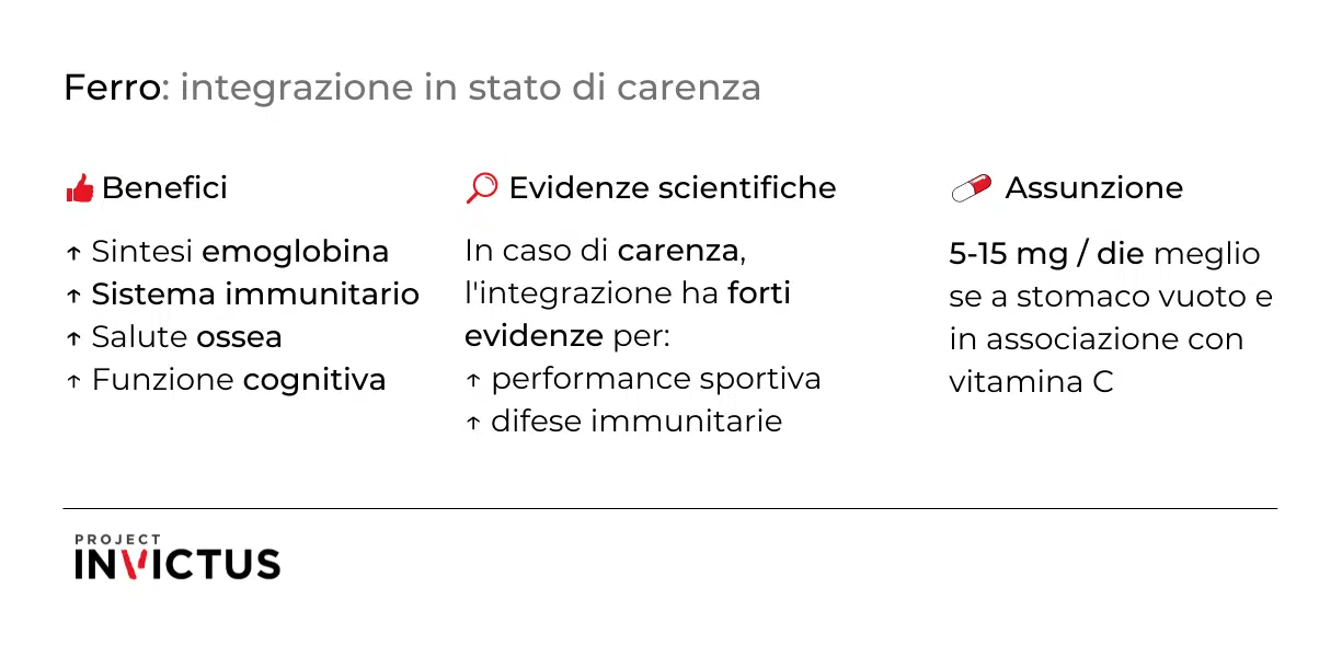 integratore di ferro