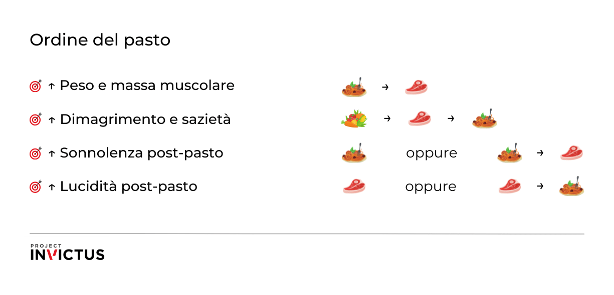 in che ordine mangiare i cibi