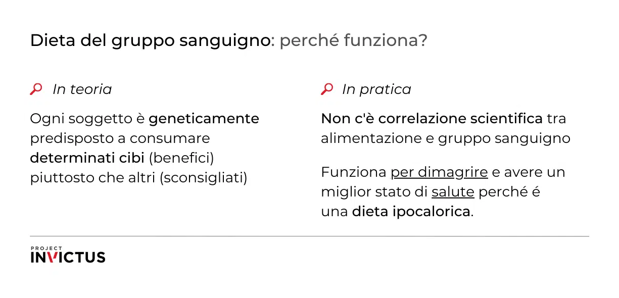 dieta del gruppo sanguigno
