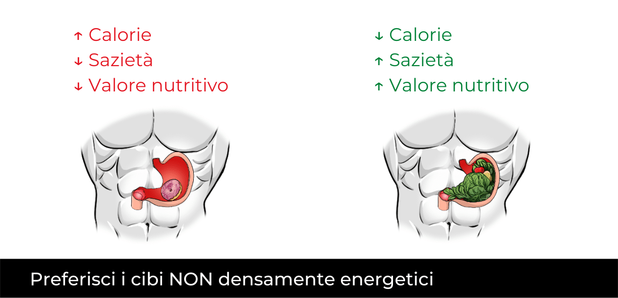 sazietà per dimagrire