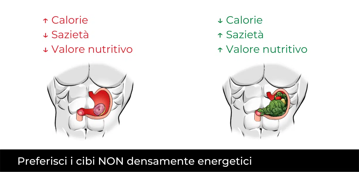 sazietà per dimagrire