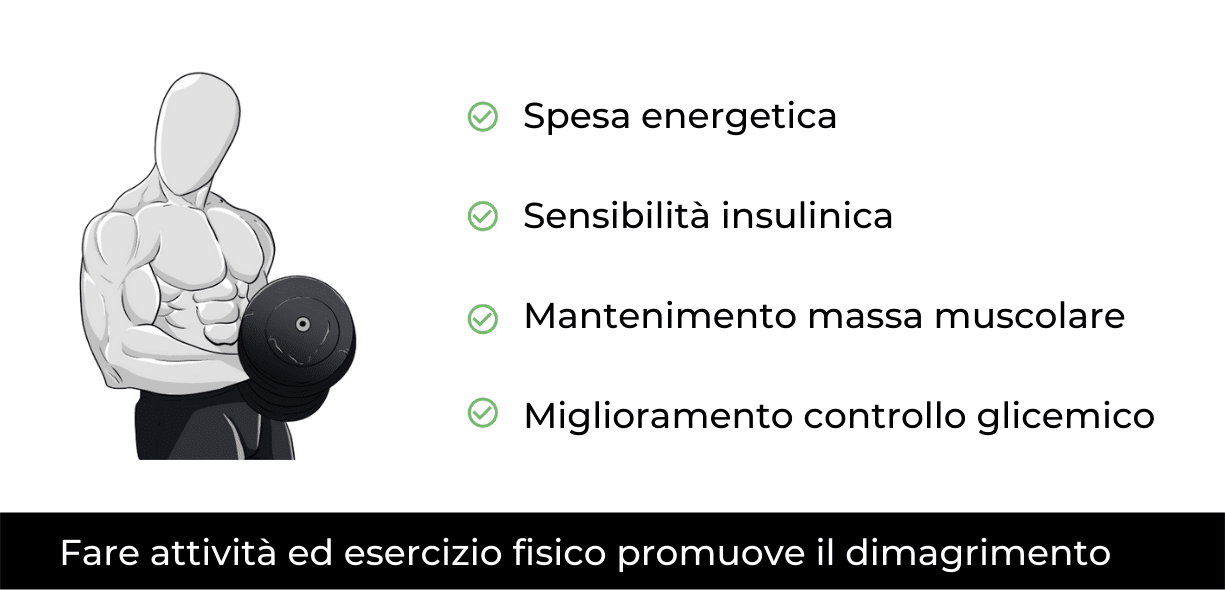 esercizio fisico per dimagrire