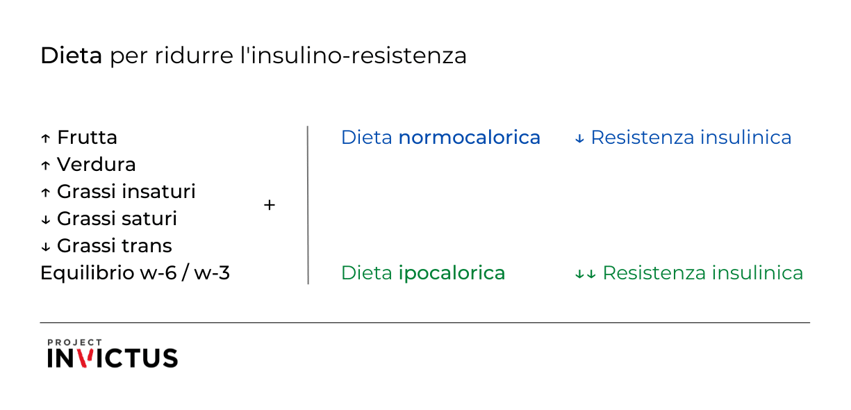 insulino resistenza dieta