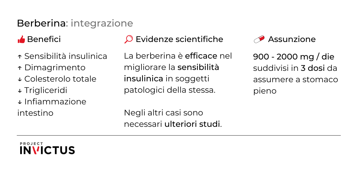 berberina integratore a cosa serve