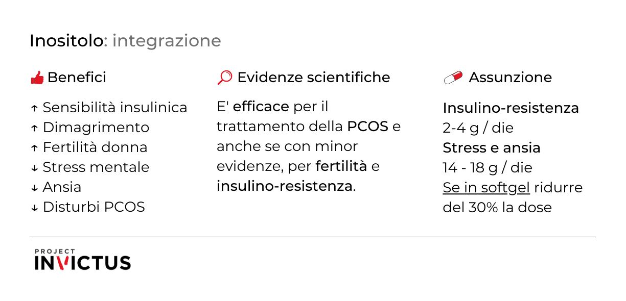 inositolo integratore a cosa serve