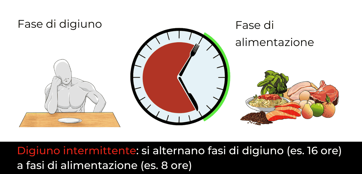 Il digiuno intermittente