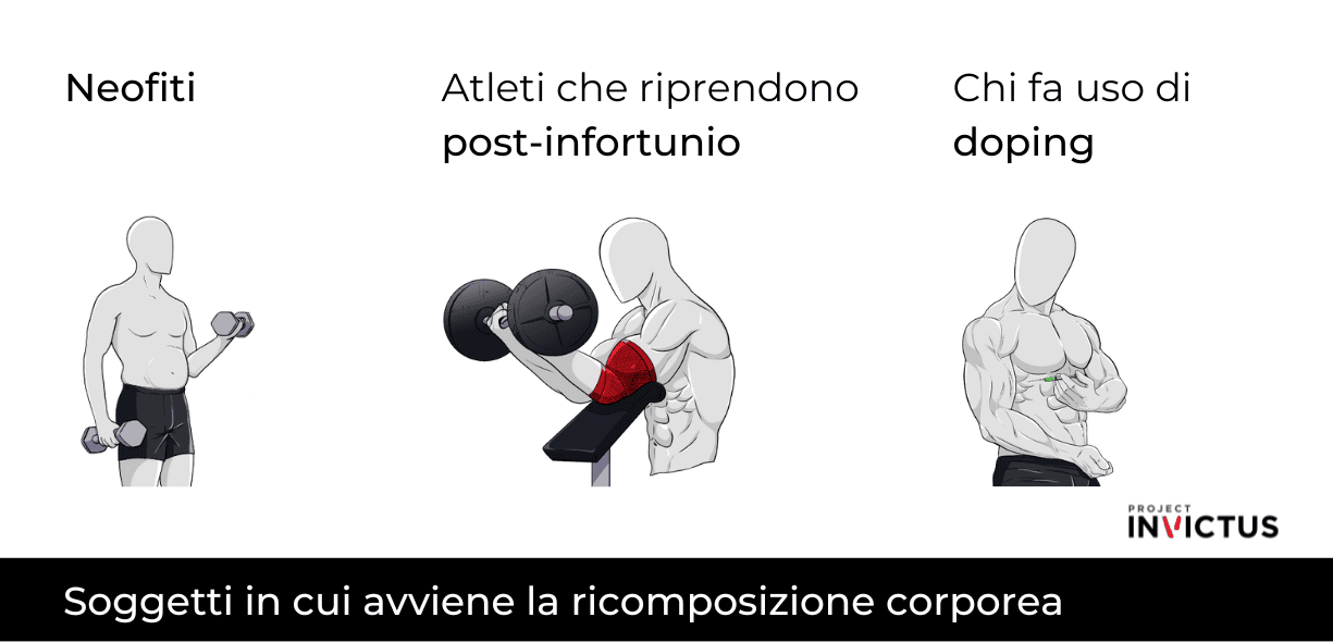 ricomposizione corporea