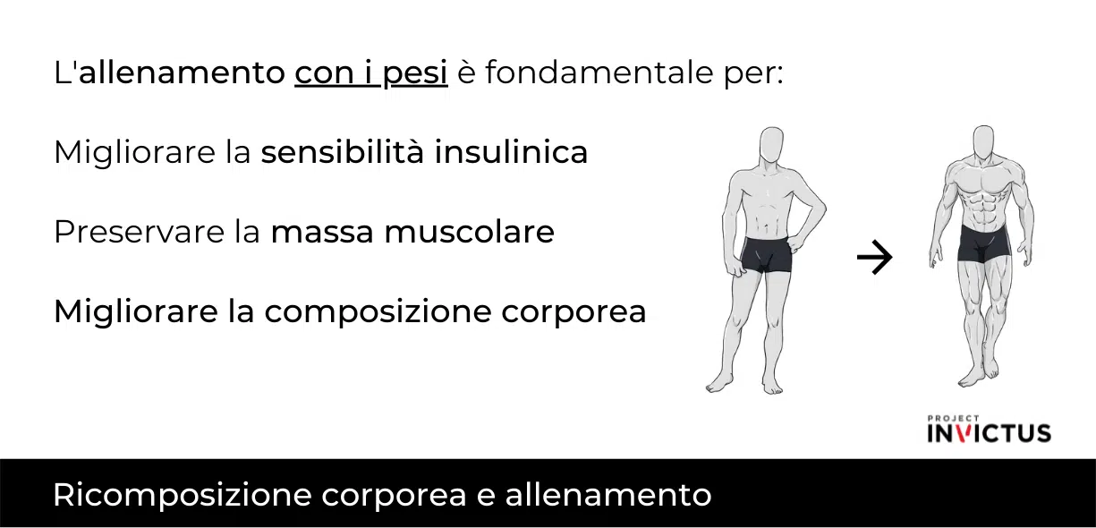 ricomposizione corporea e allenamento