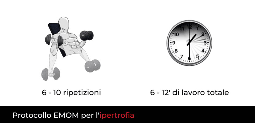 EMOM workout: significato ed esempi - Project inVictus