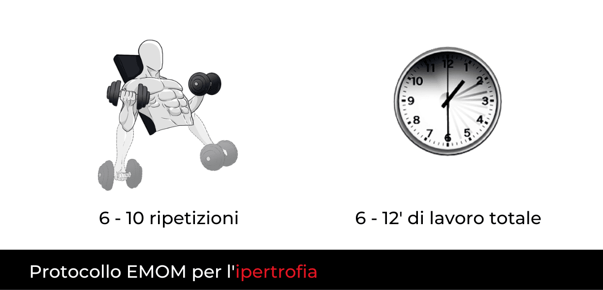 emom workout ipertrofia