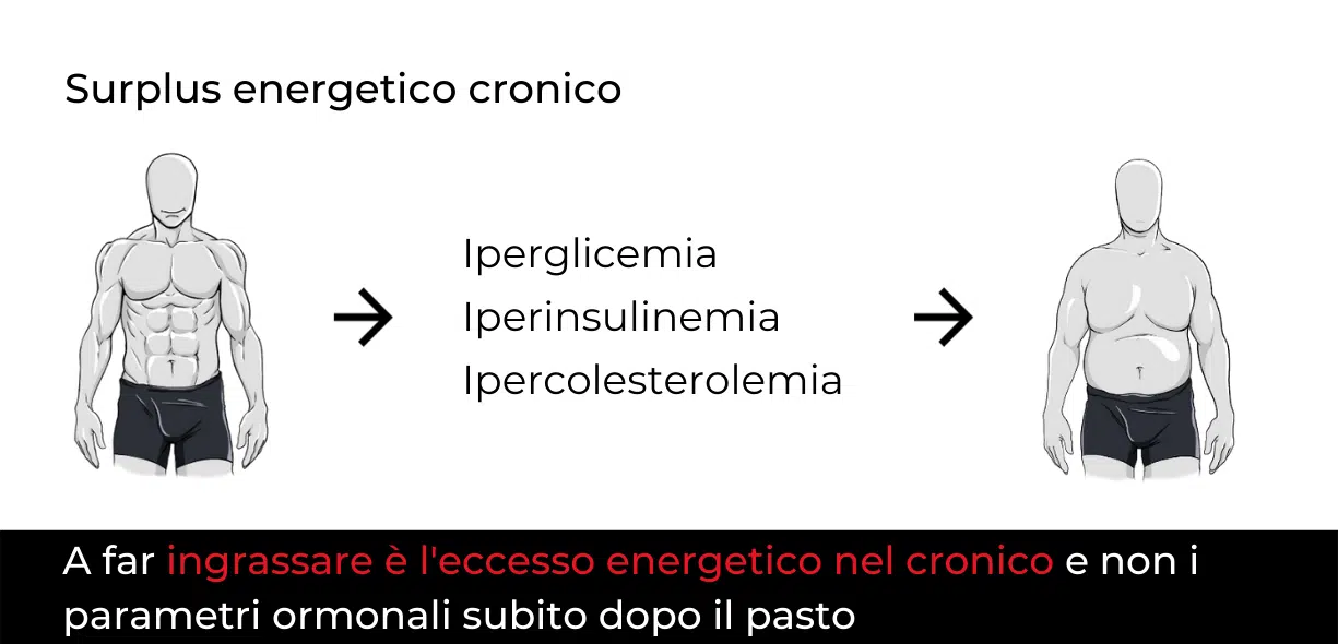 dieta ormonale