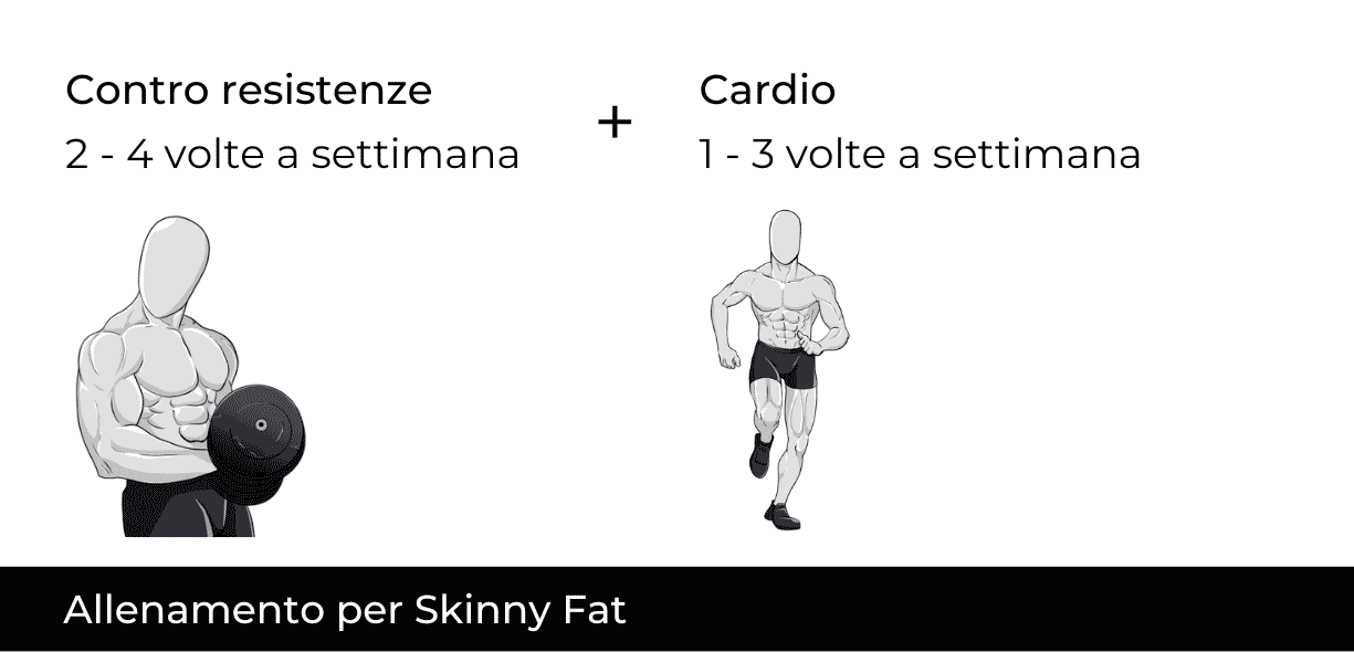 allenamento skinny fat