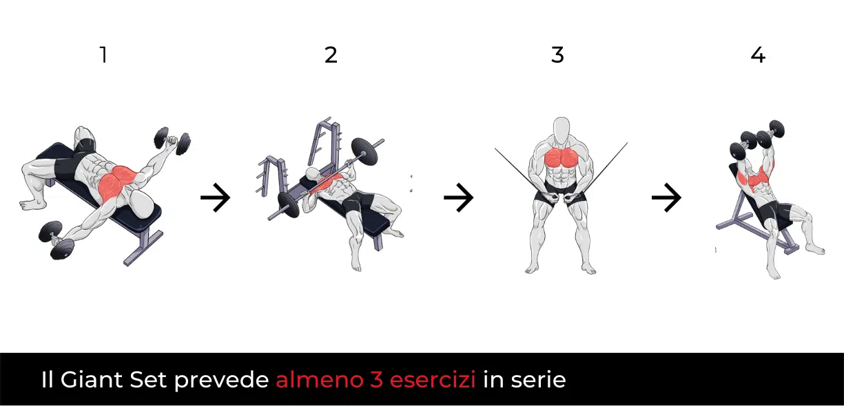 giant set bodybuilding