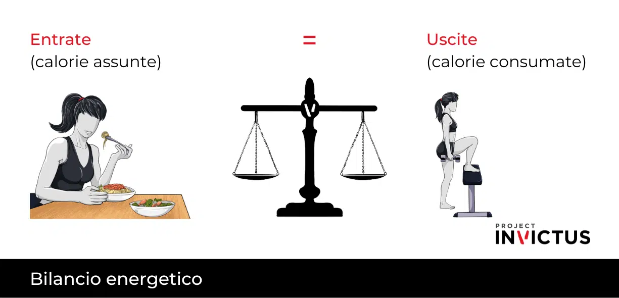 bilancio energetico