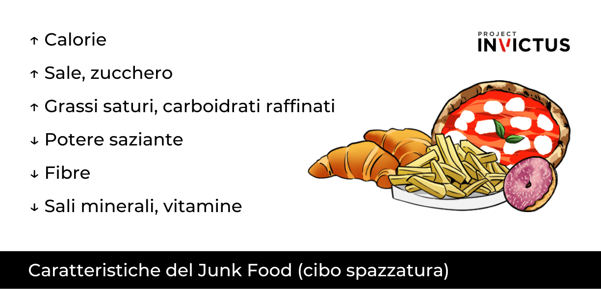 junk food