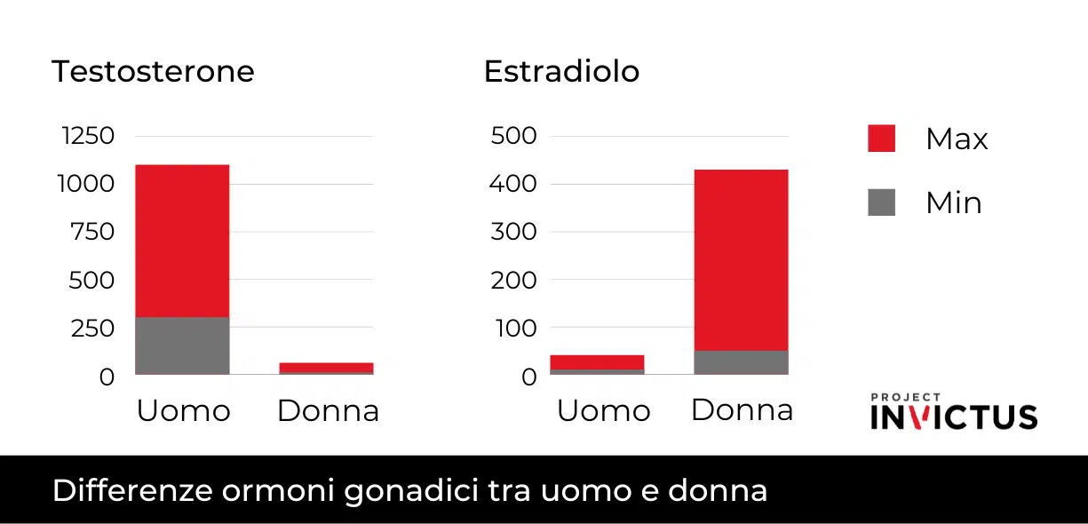 differenze ormonali uomo donna