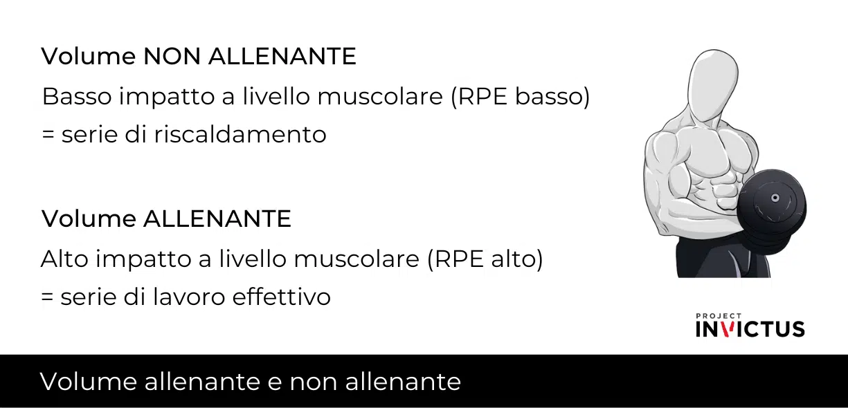 volume allenante
