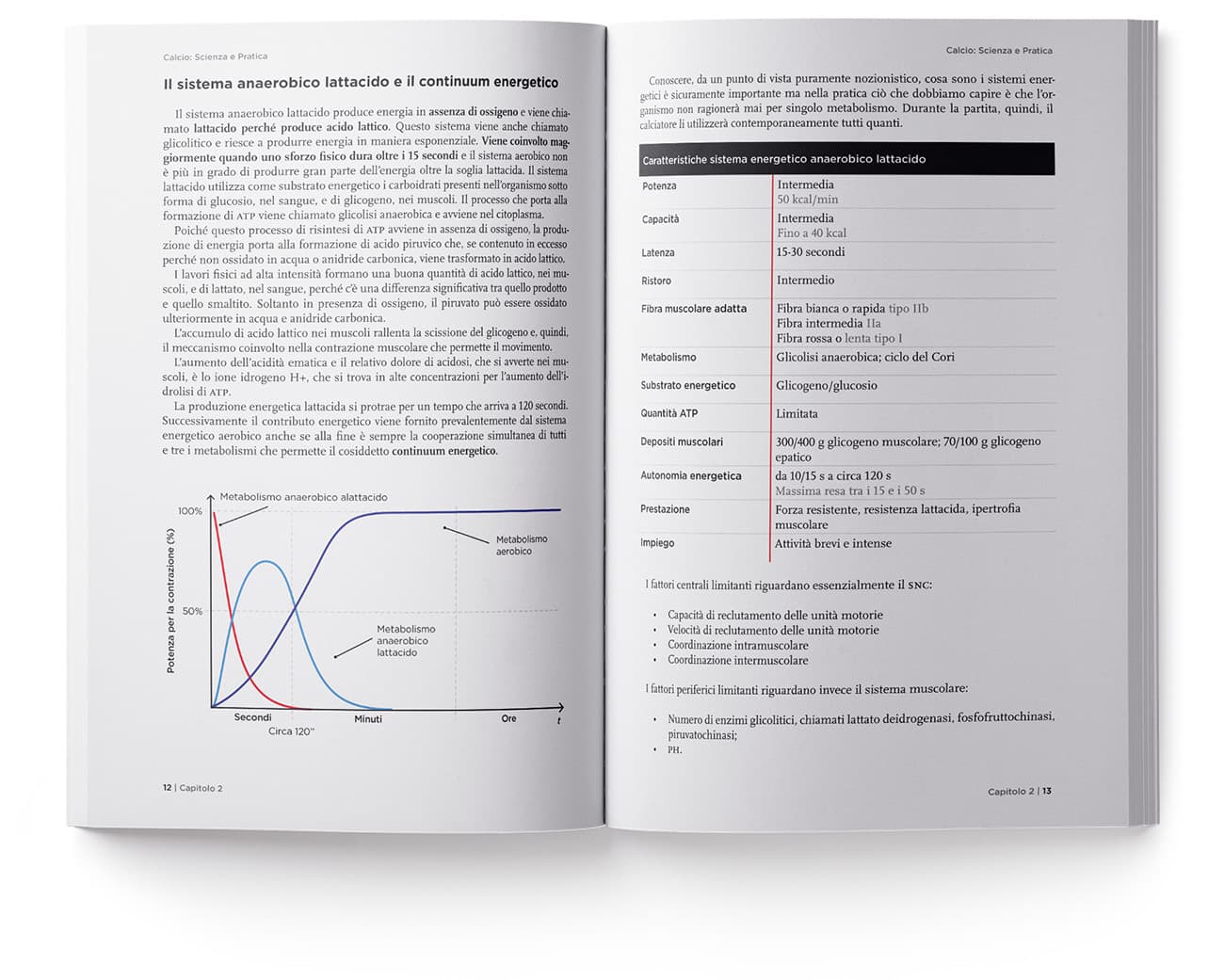 Calcio scienza e pratica carosello