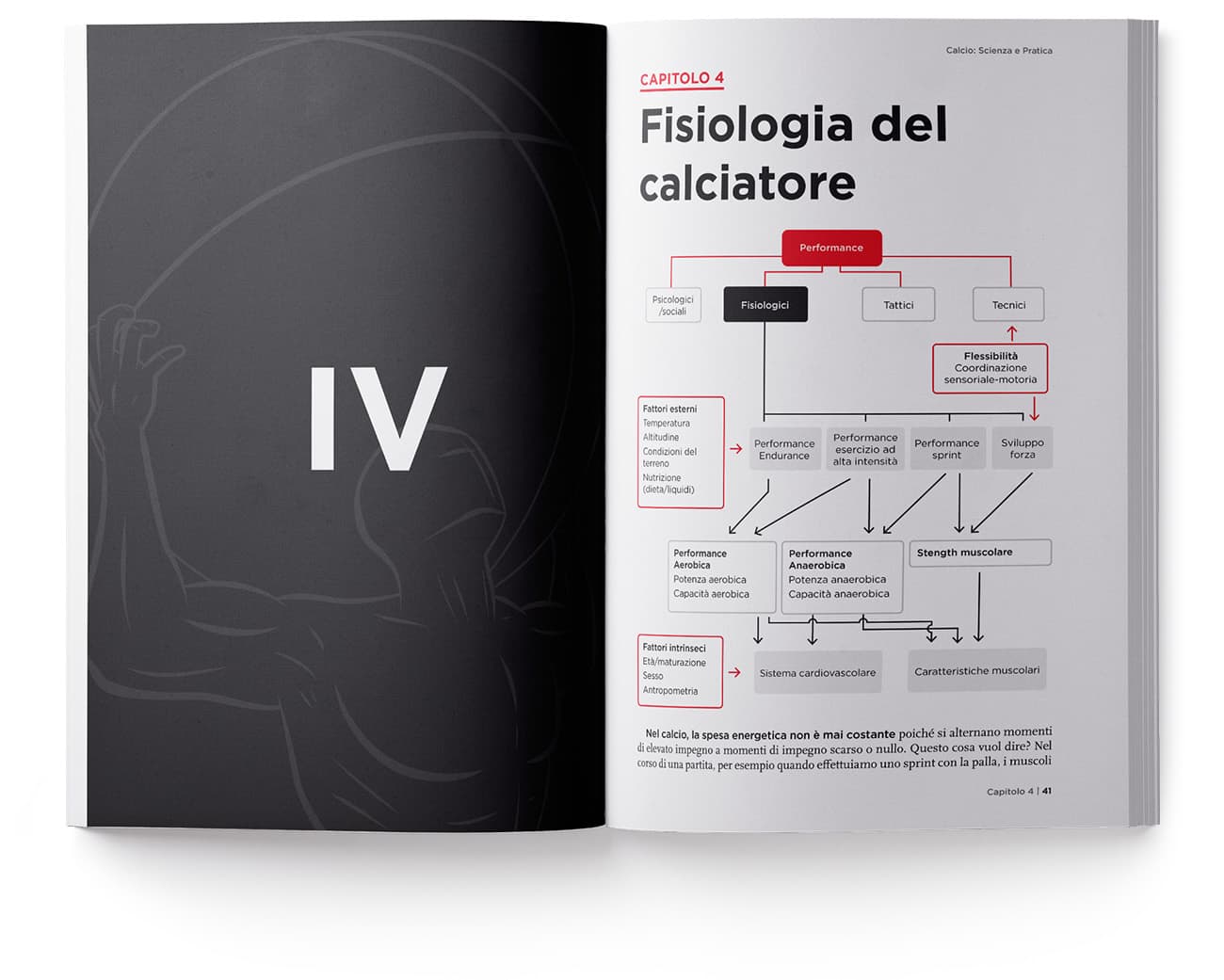 Calcio scienza e pratica carosello