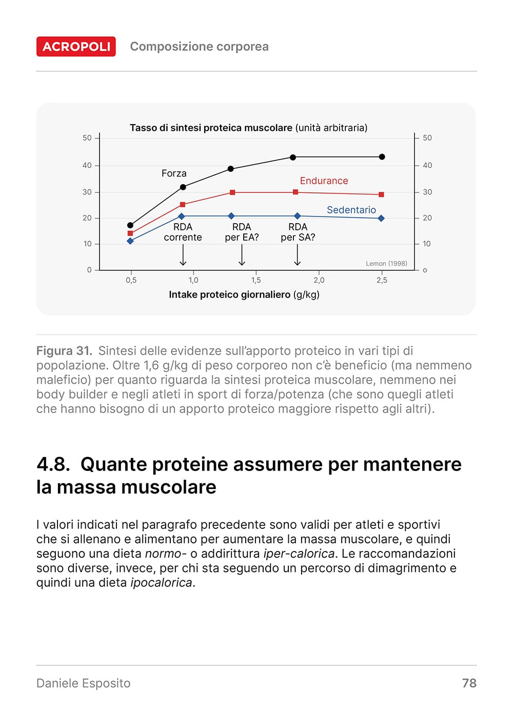 Composizione Corporea