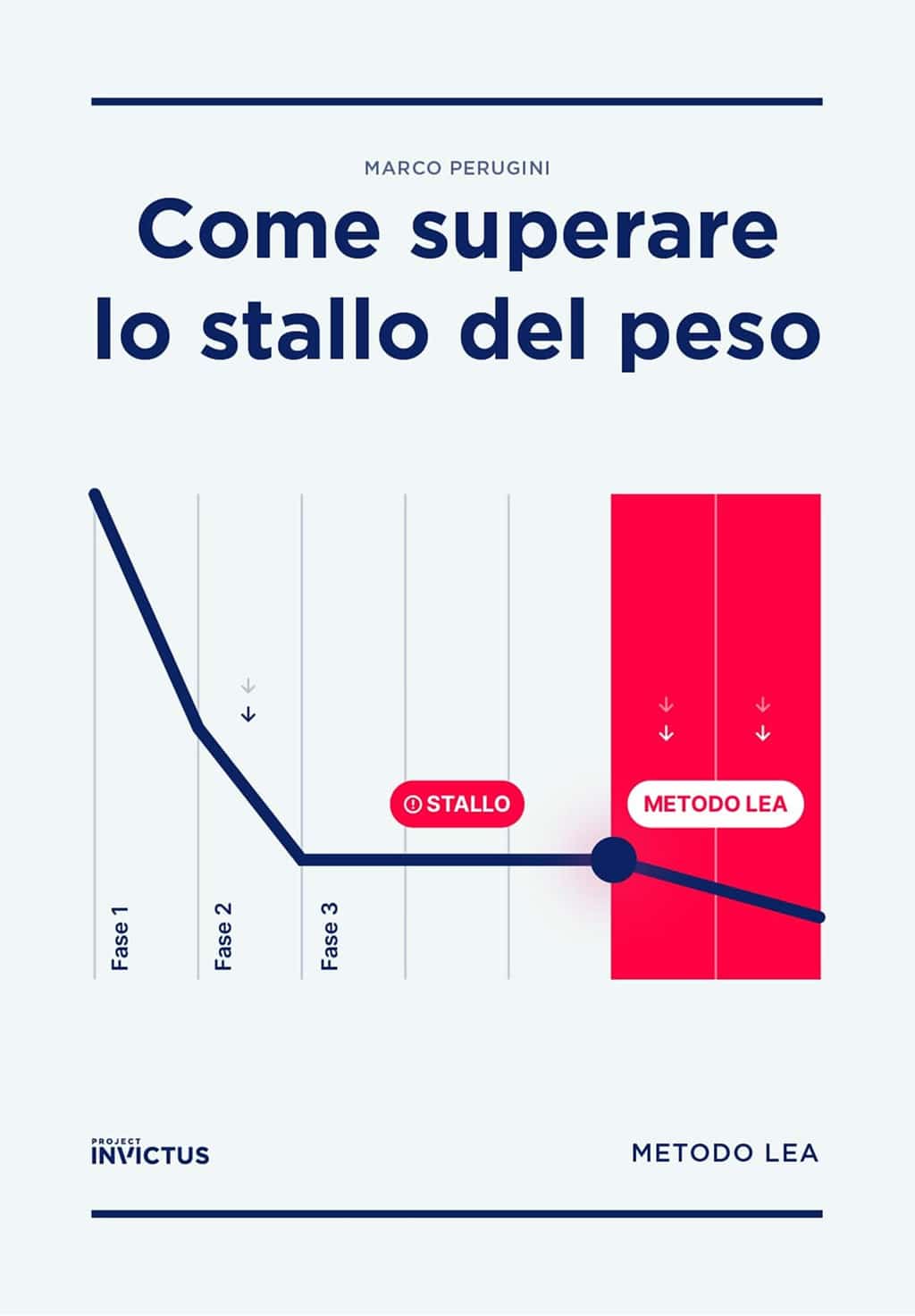 ebook metodolea cover