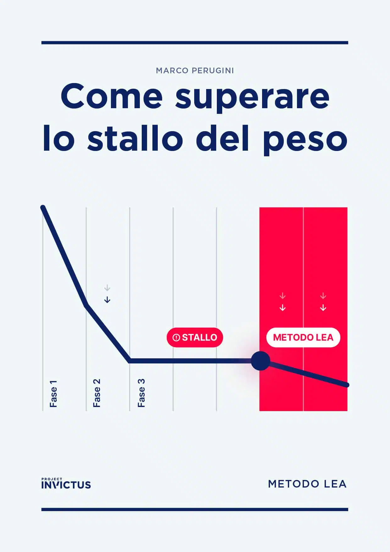 Metodo LEA Marco Perugini copertina
