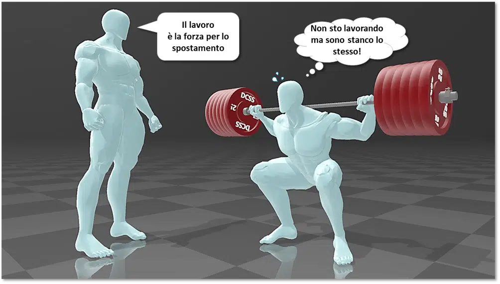 Il lavoro è la forza per lo spostamento... o no?