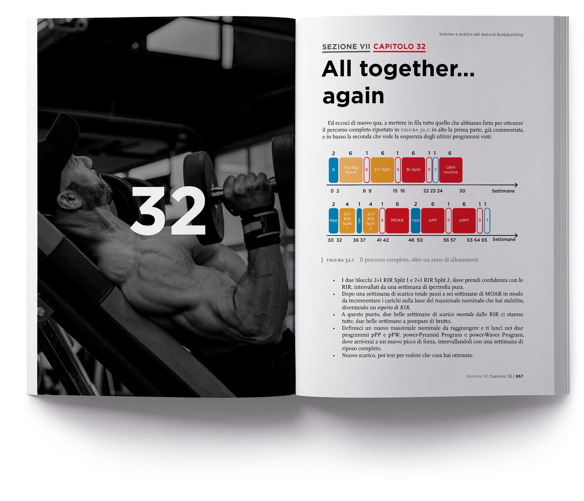 Natural-Bodybudiling-esercizi-6