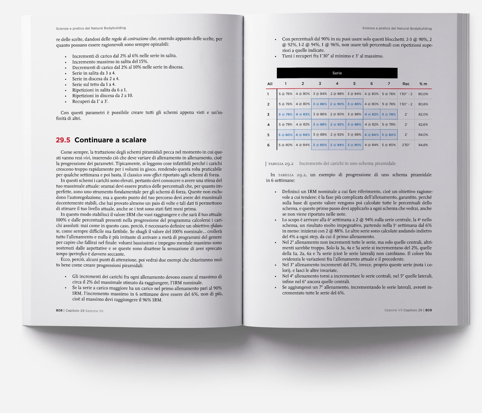 Natural-Bodybudiling-programmazione-8