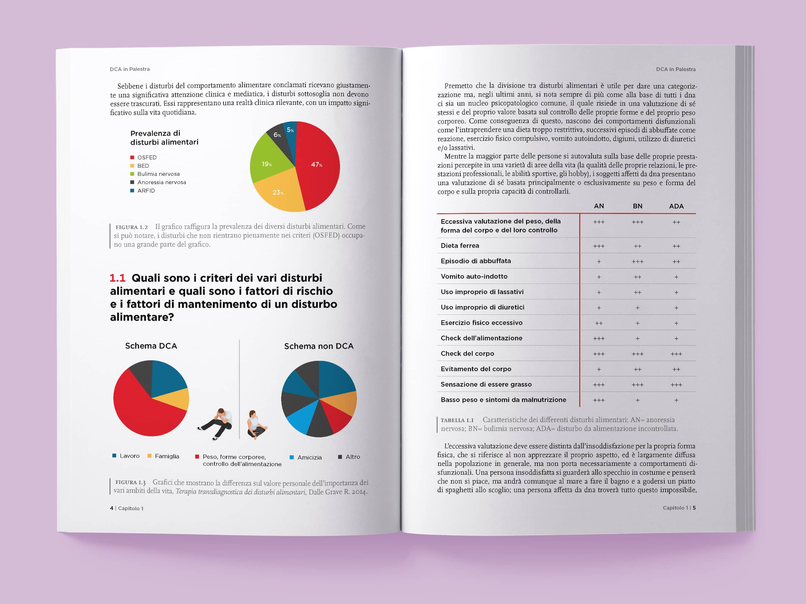 Consapevolezza a 360 gradiFornisce una prospettiva unica per comprendere a fondo i disturbi alimentari, unendo spunti psicologici e nutrizionali per un approccio completo.