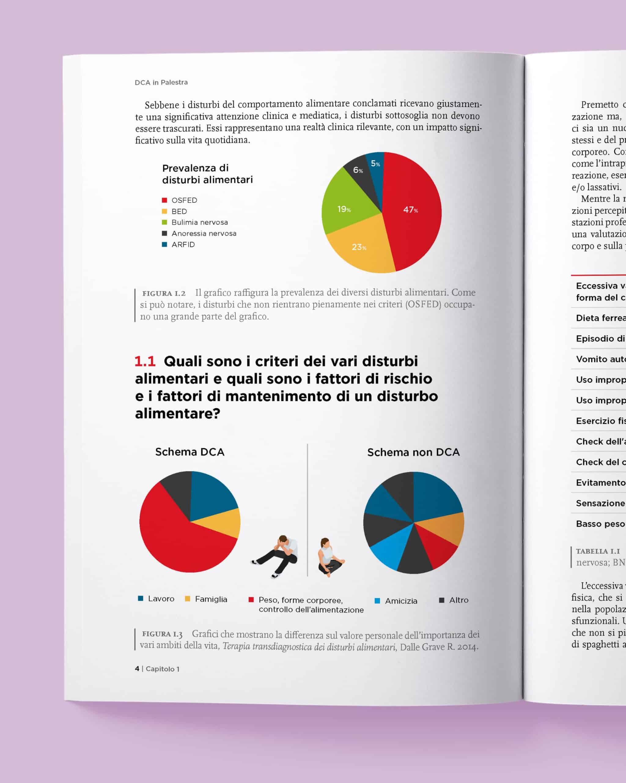 Consapevolezza a 360 gradiFornisce una prospettiva unica per comprendere a fondo i disturbi alimentari, unendo spunti psicologici e nutrizionali per un approccio completo.
